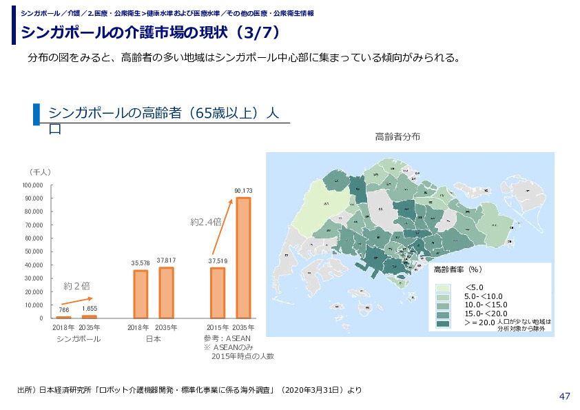 シンガポールの介護市場の現状